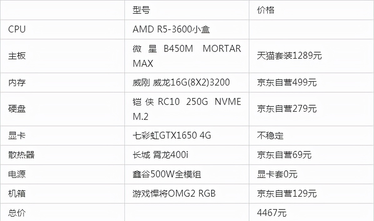 2018年组装游戏电脑最佳配置清单,2024年台式游戏电脑组装配置清单