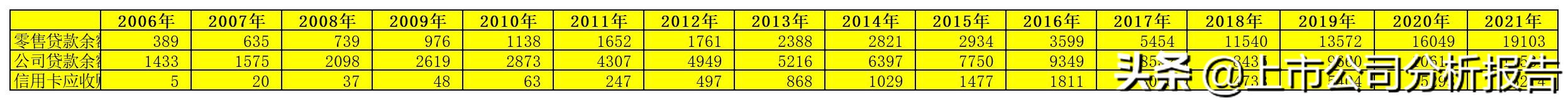中国平安投资价值分析2021,中国平安投资价值研究
