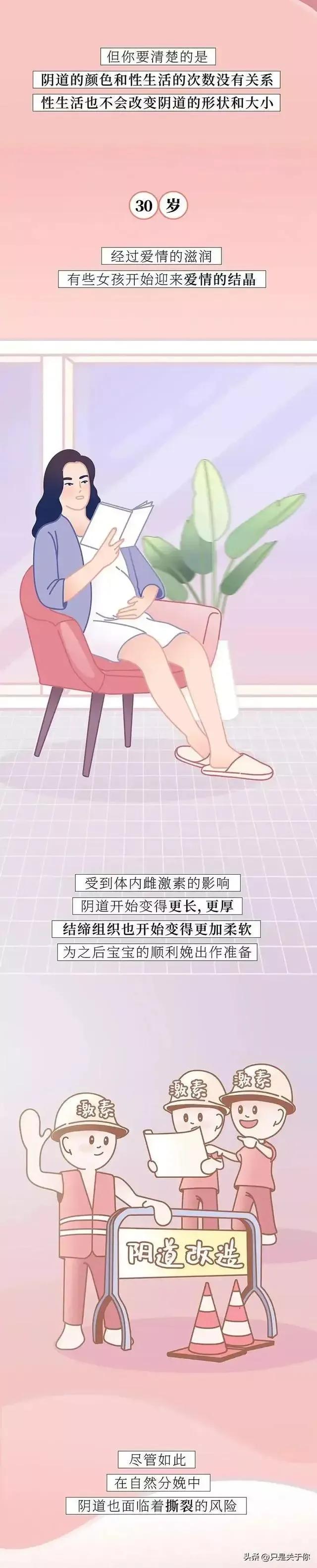 关于阴道的知识男女都应了解下