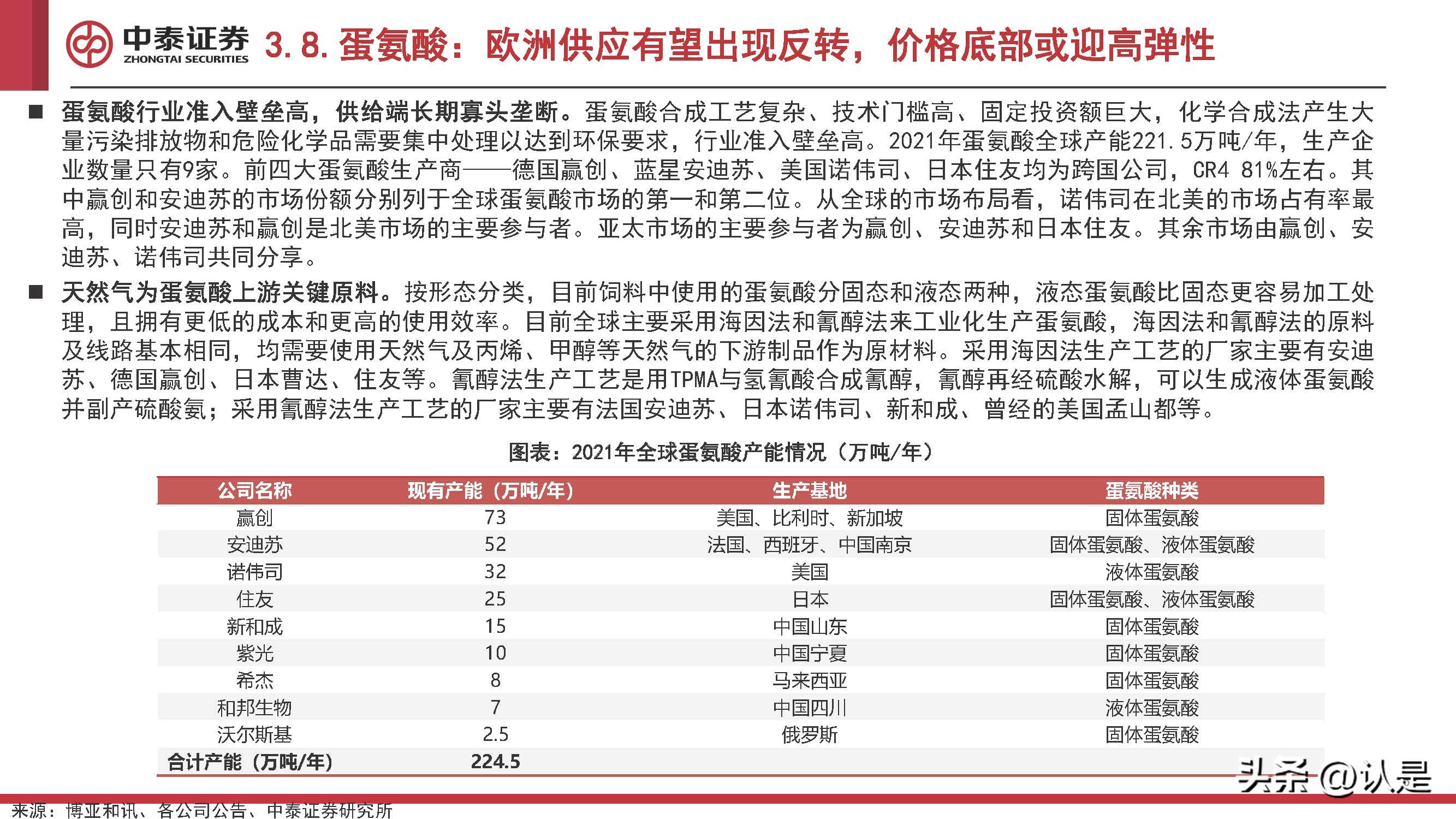 化工行业2022Q4投资策略:看多原油,关注欧洲,布局民爆