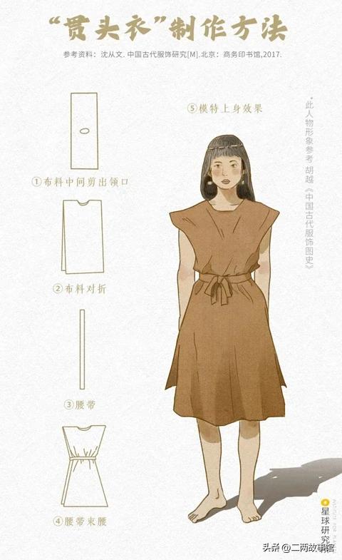 中国传统服饰的演变科普,中国服饰从古至今的演变过程