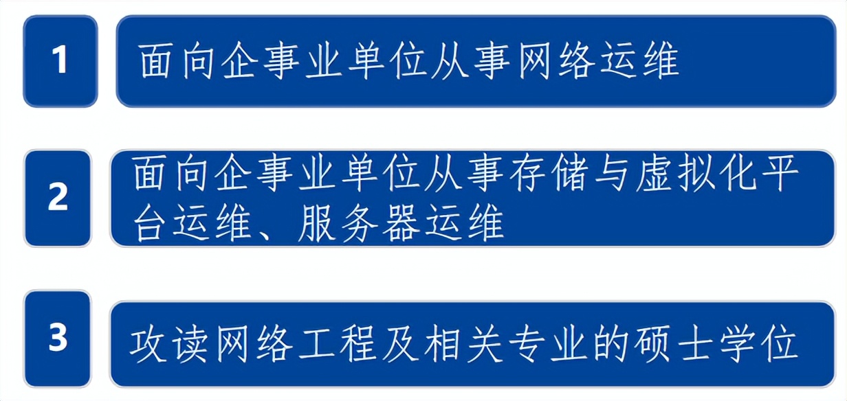 网络工程学什么,学网络工程难吗