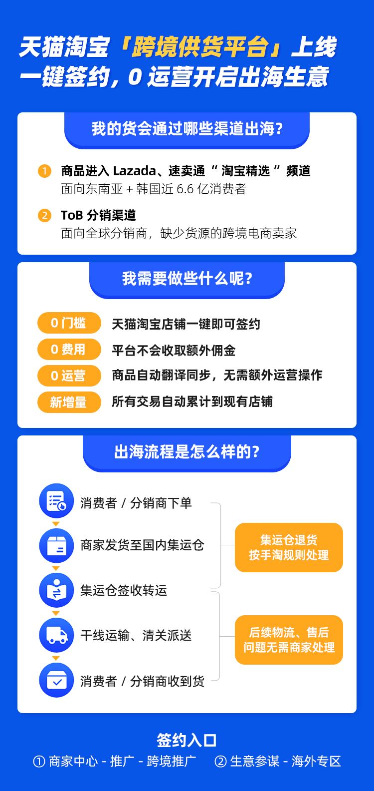 跨境电商卖家如何采购货源呢,新手做跨境电商货源怎么做的
