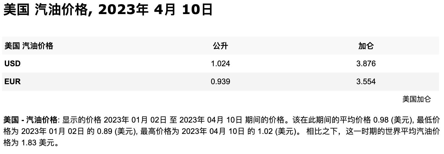 全球十大经济体油价,全世界油价排名一览表