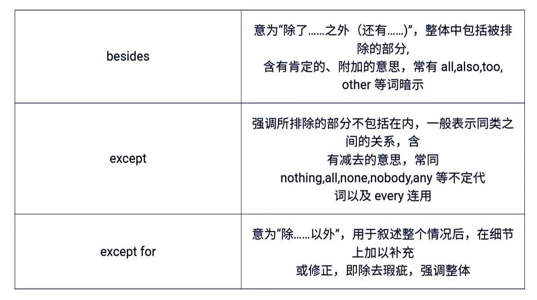 冀教版英语七下知识点,冀教英语八下lesson18视频