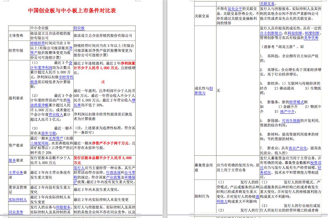 阿里巴巴和华为的股权结构异同,阿里巴巴股权激励机制的缺点