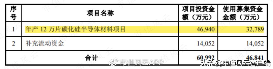 东尼电子股票为什么下跌,浙江东尼电子股份有限公司碳化硅