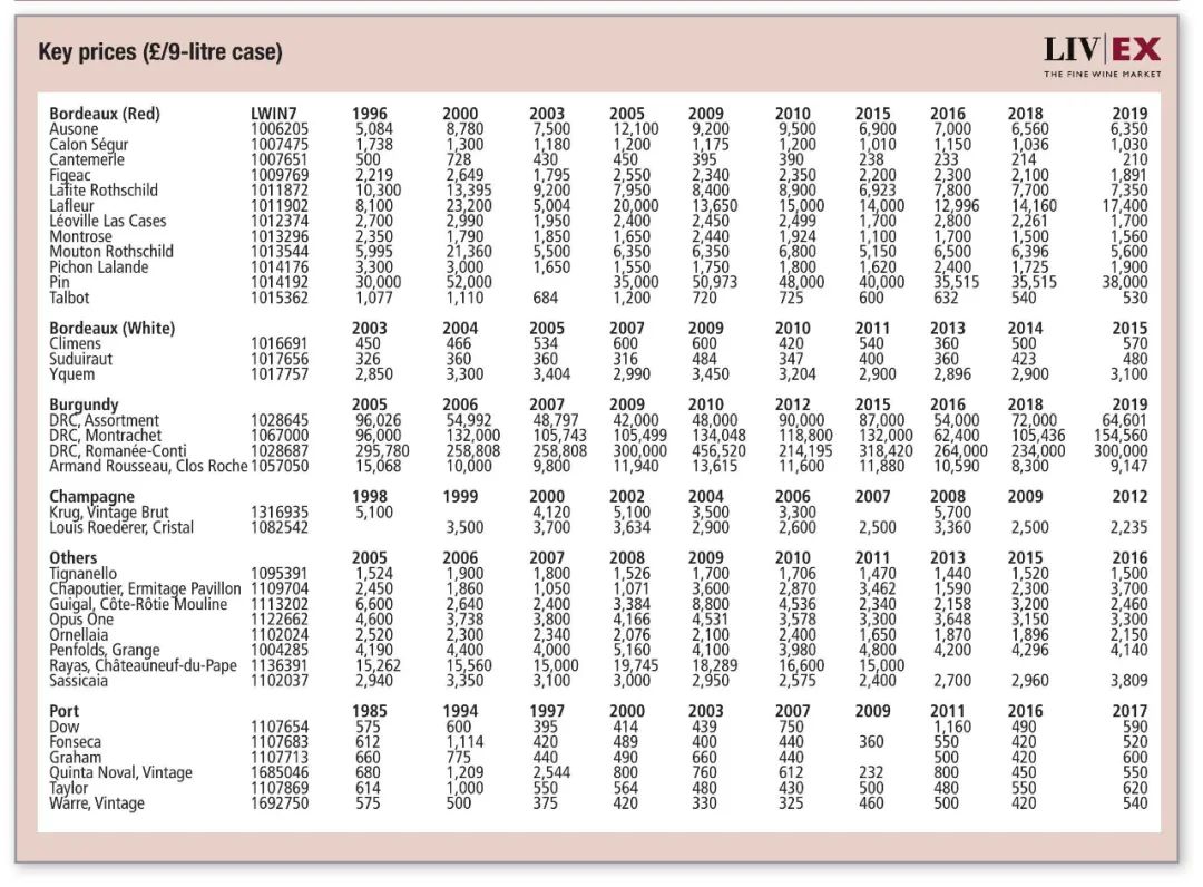 退出期酒体系10年后，拉图的地位还在吗？
