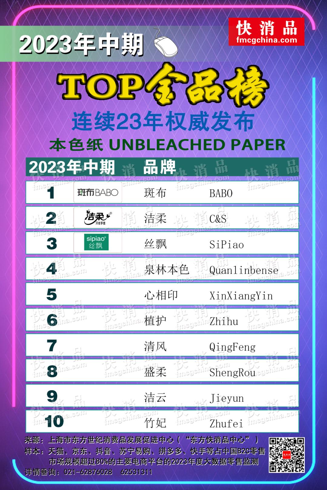 【独家】“2023年中期线上TOP金品榜——本色纸、避孕套”公布