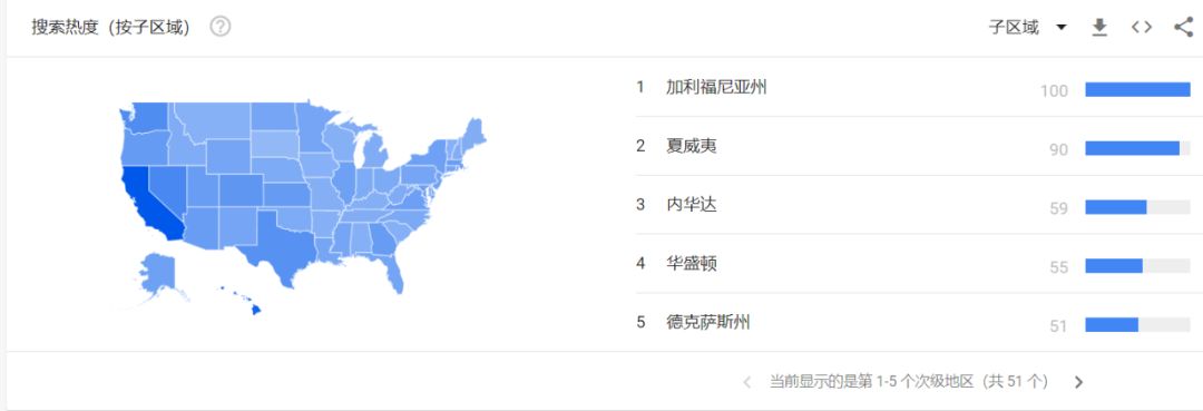 雪王澳洲店,雪王销量