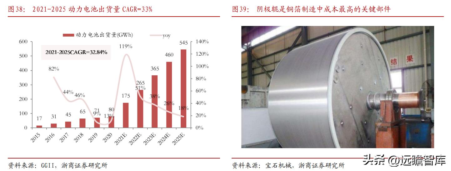 东威科技铜箔电镀设备,pcb电镀生产线
