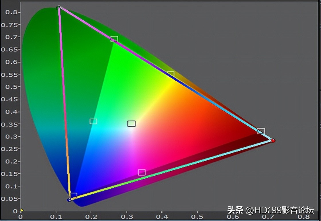 2022激光电视测评排行榜前十名,2022年新出的激光电视