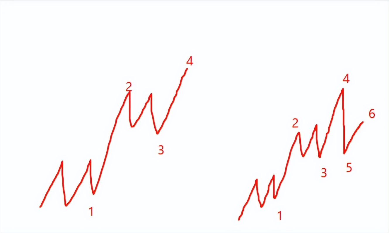 小牛实战缠论交易系统视频课程,缠论交易系统讲解视频