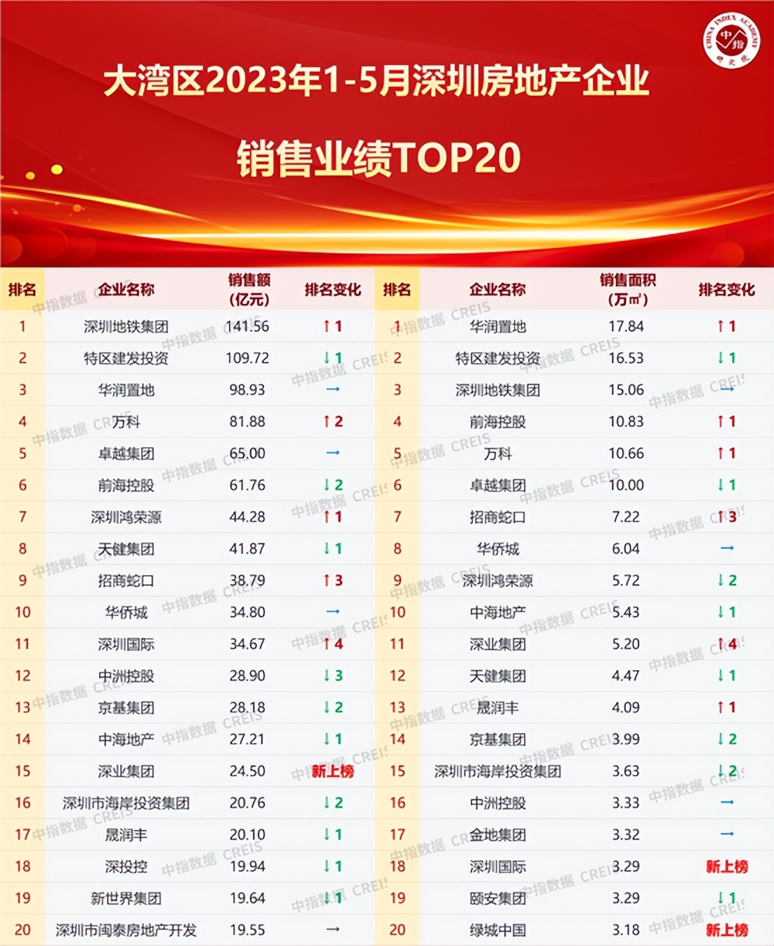 2024年深圳一季度房地产报告,大湾区城市楼市销量