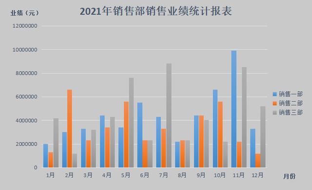 word文档柱状图制作,word文档怎样制作条形图和饼图
