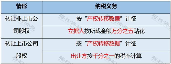 国家税务总局关于股权转让的公告,国家税务总局改革方案最新消息