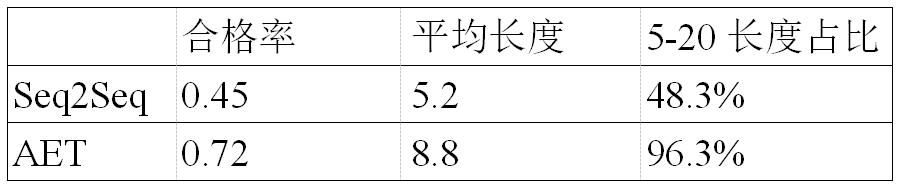 情感分析算法可以推荐视频吗,情感分析的应用