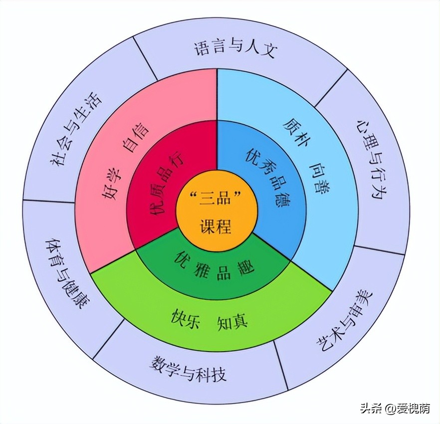 济南市槐荫区大金小学视频,槐荫区大金小学