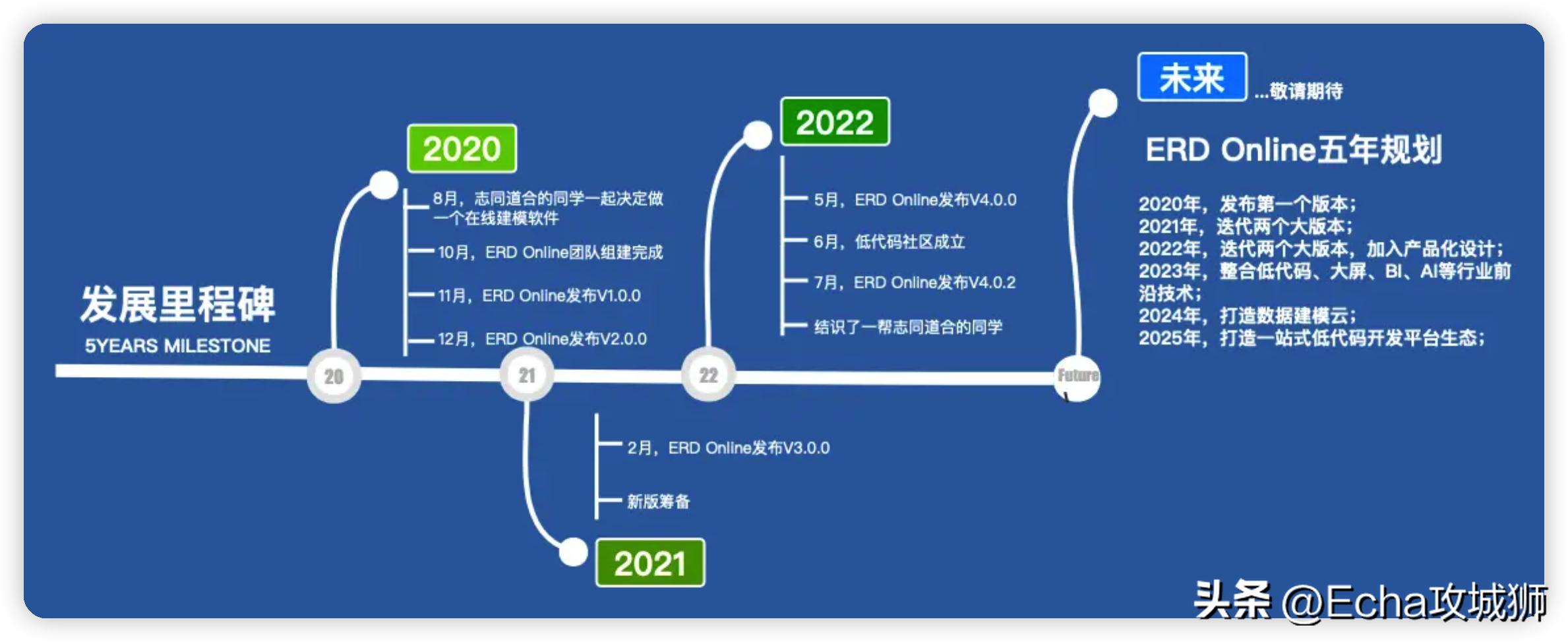 23个落地副业赚钱项目合集,副业私活必备的10个开源项目