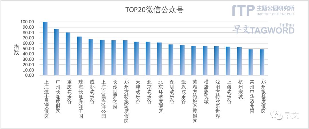 2022主题公园发展论坛高峰会,2022中国主题公园竞争力