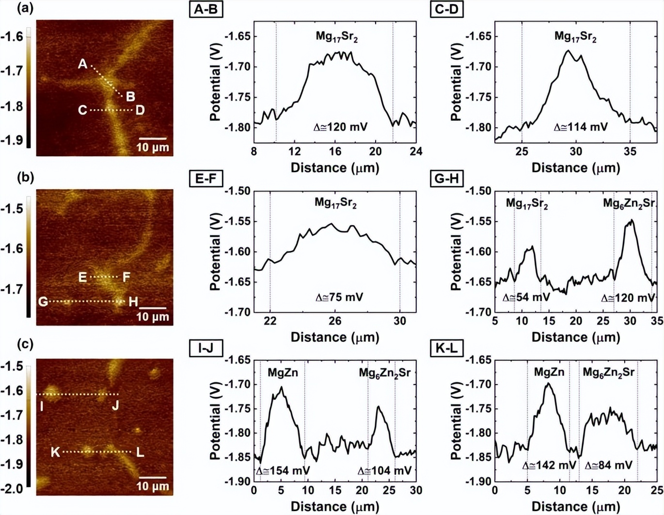 锌合金的耐腐蚀性能,锌合金和锌镁合金耐腐蚀对比