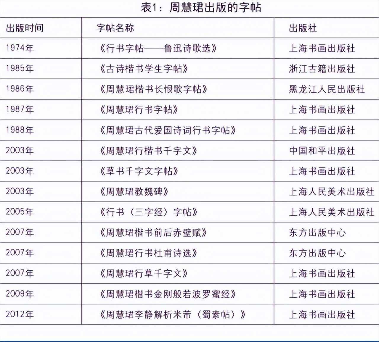 海派书法家周慧珺,传承与创新行书书法