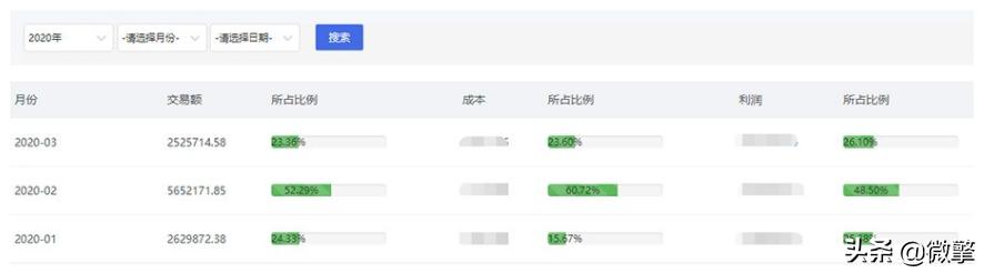 微信外链私域流量,微信开放外链意味着什么