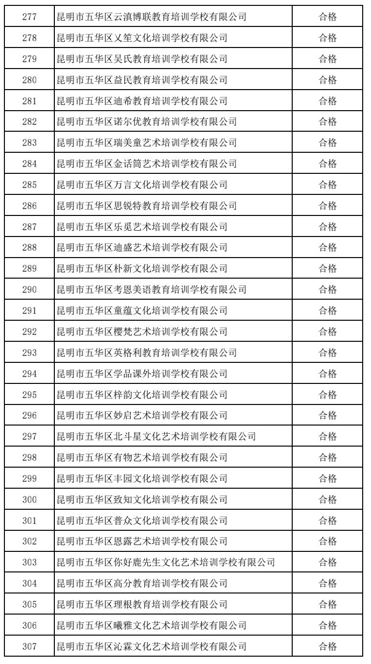 昆明市非学科培训班收费管理规定,成都非学科类校外培训最新收费