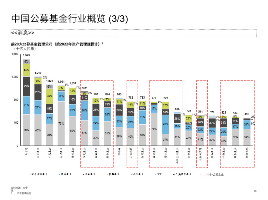 中国金融业将是开门红还是满江红ICB新视野第五期直播精彩回顾上