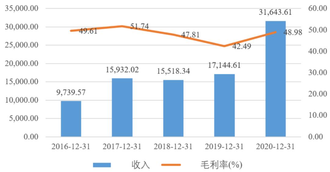 中国的mems产业布局,中国mems代工生产线