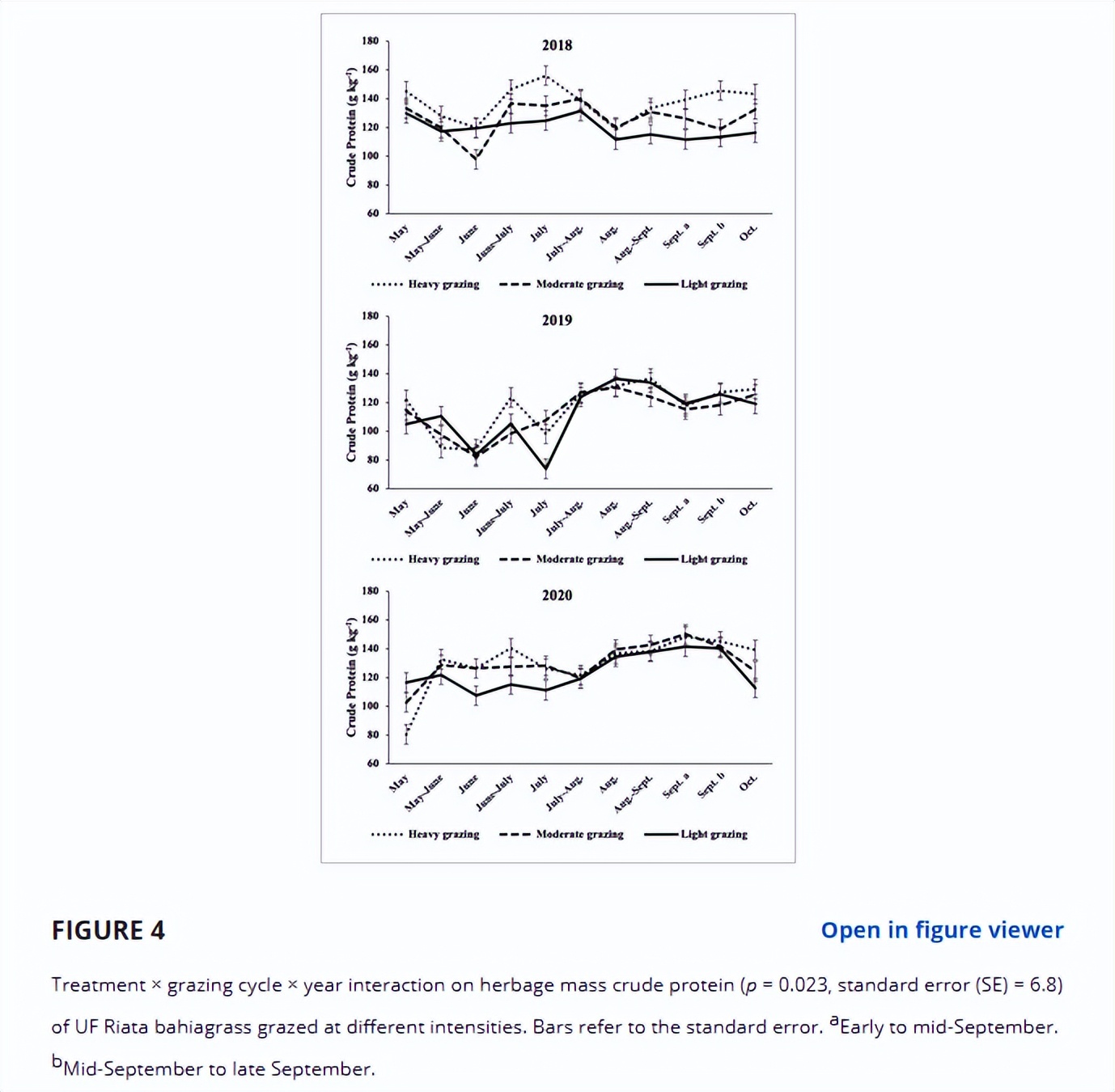 放牧强度对百喜草变草响应的影响