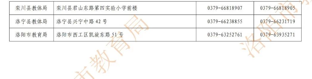 最新洛阳小学招生政策,洛阳市初中划片范围