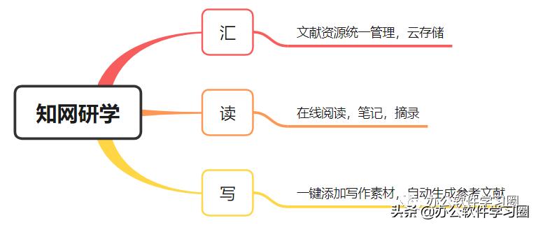 知网研学参考文献自动生成方法,知网研学如何让文献在线阅读