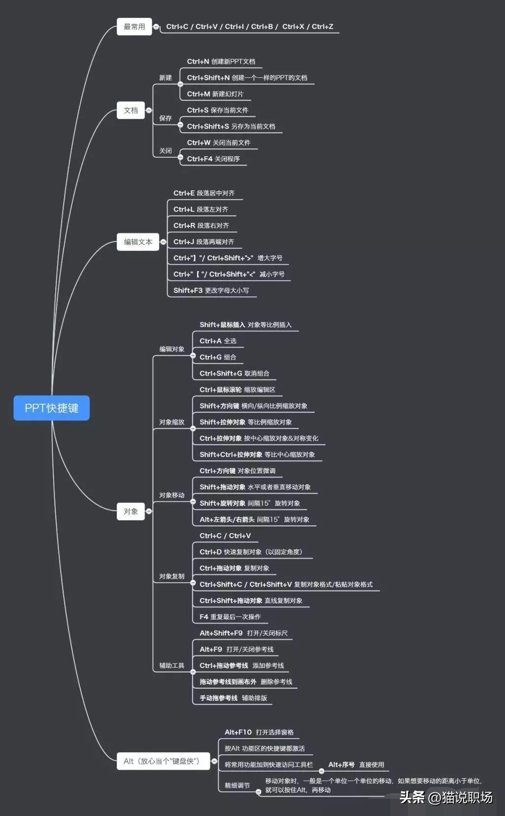 wordexcelppt实用技巧,excelwordppt快捷键