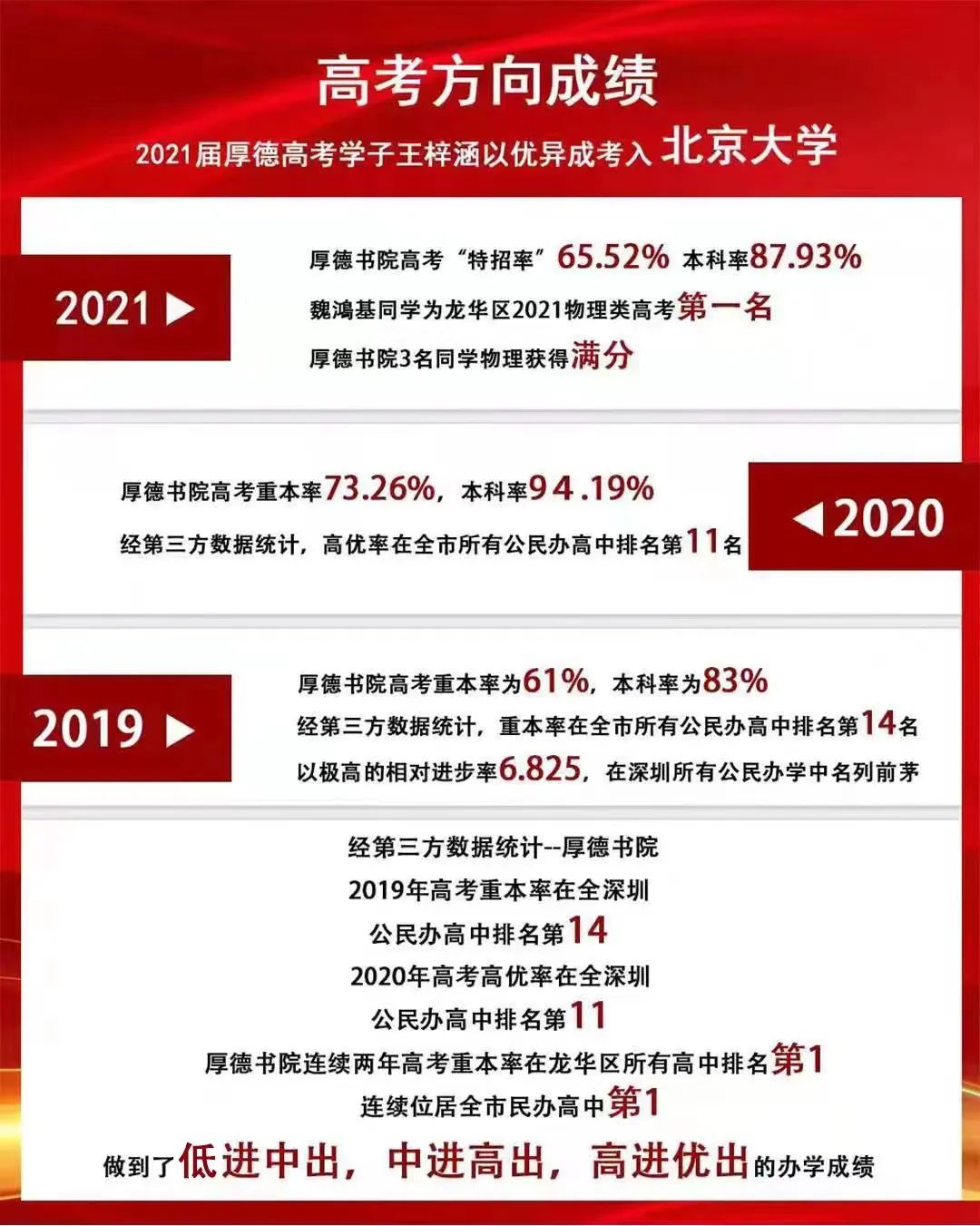 深圳市龙岗区厚德书院,深圳市厚德书院在哪个地方