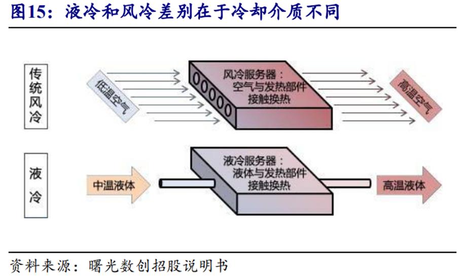 液冷系统产业链,液冷行业