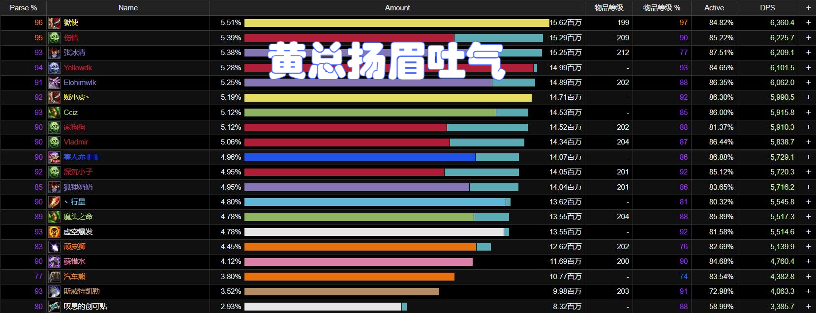 魔兽wlk团本职业配置,魔兽wlk团队框架怎么调
