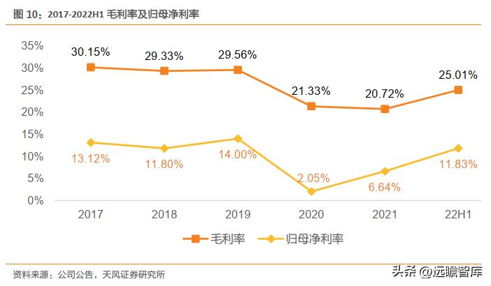 一体化色织产业链龙头，鲁泰A：产品结构升级+新兴市场发力促成长