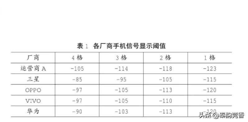 怎样查看手机信号的强度,不要被手机迷惑了