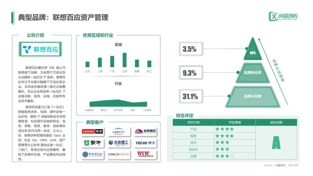 灯塔工厂数字化转型白皮书,小灯塔公司
