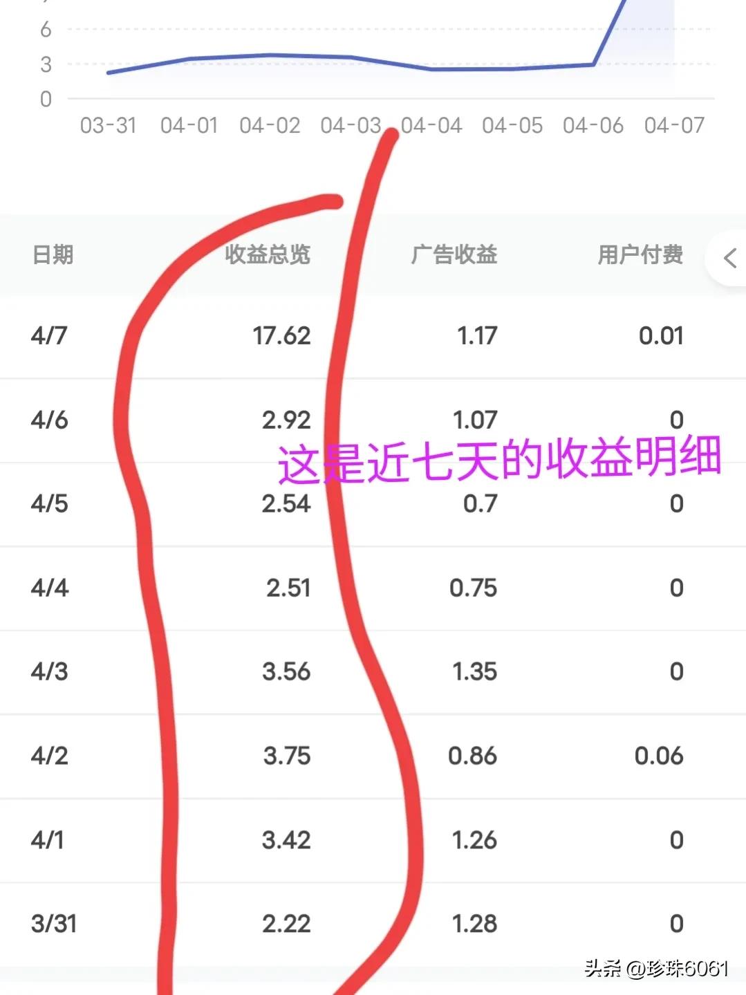 图文阅读量65万收益多少,原创图文首发一万阅读量多少钱