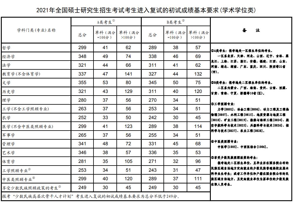2024年考研数学和2018年哪个难,考研数学2020太难了