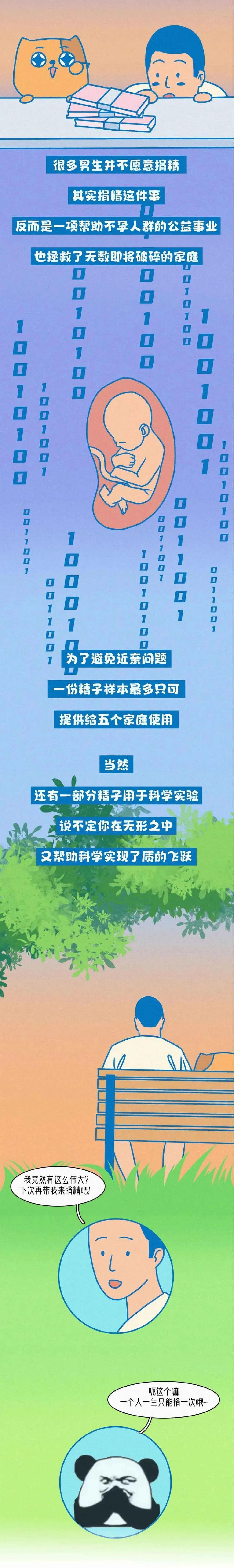 为什么呼吁大学生捐精,大学生捐献器官的事例