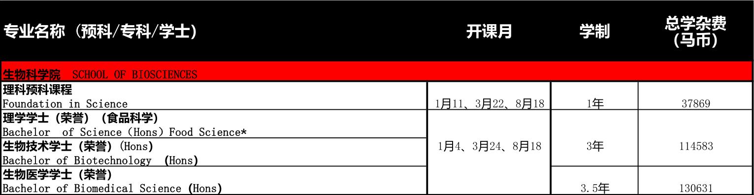 马来西亚的泰莱大学怎么样,马来西亚泰莱大学最新情况