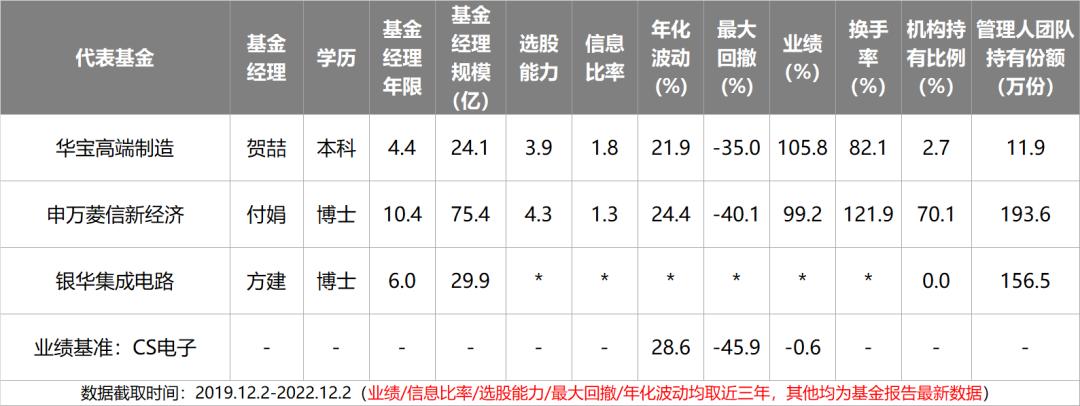 近两年主动型基金收益最好的排名,主动基金组合最佳配置