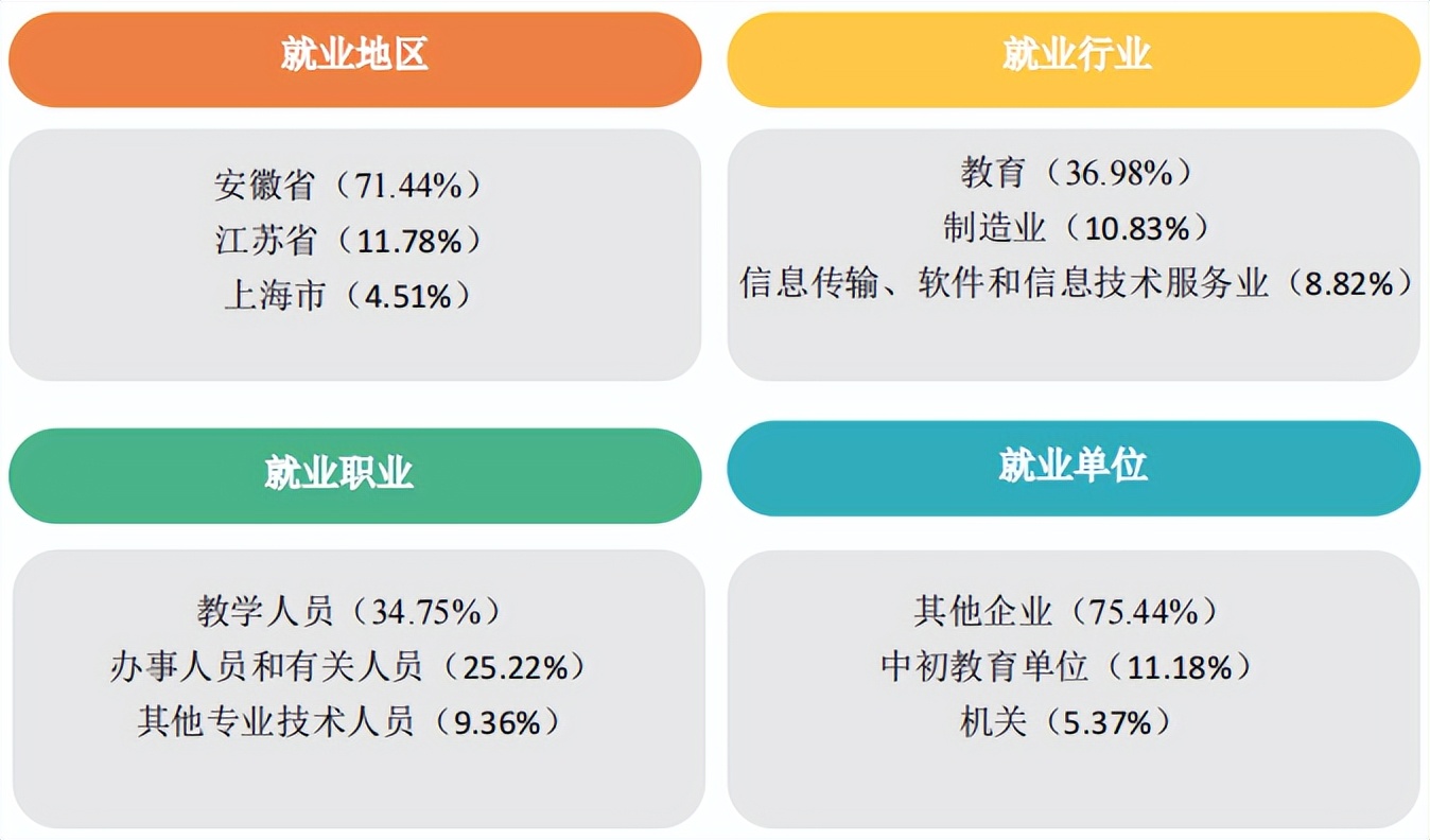 这两所公办师范大学，底蕴深厚就业好，关键是录取分还不高
