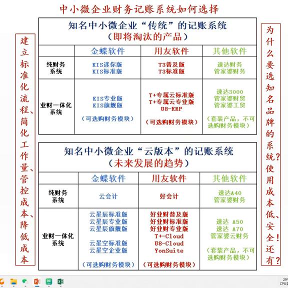 财务记账软件中小微企业推荐,微小型企业财务记账软件