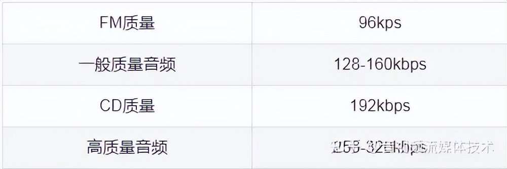 FastASR+FFmpeg,音视频开发+语音识别