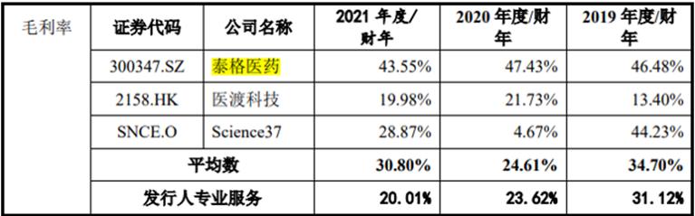 想做科创板医疗SaaS第一股的太美医疗,能扛住“烧钱”压力吗?