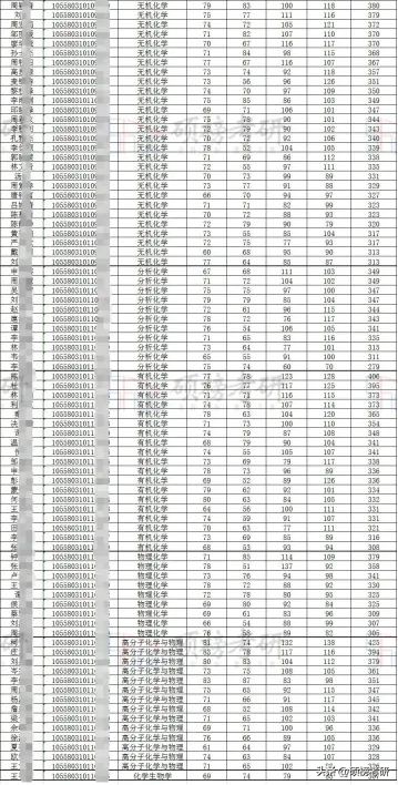 中山大学化学强基转段方向,中山大学分析化学技术